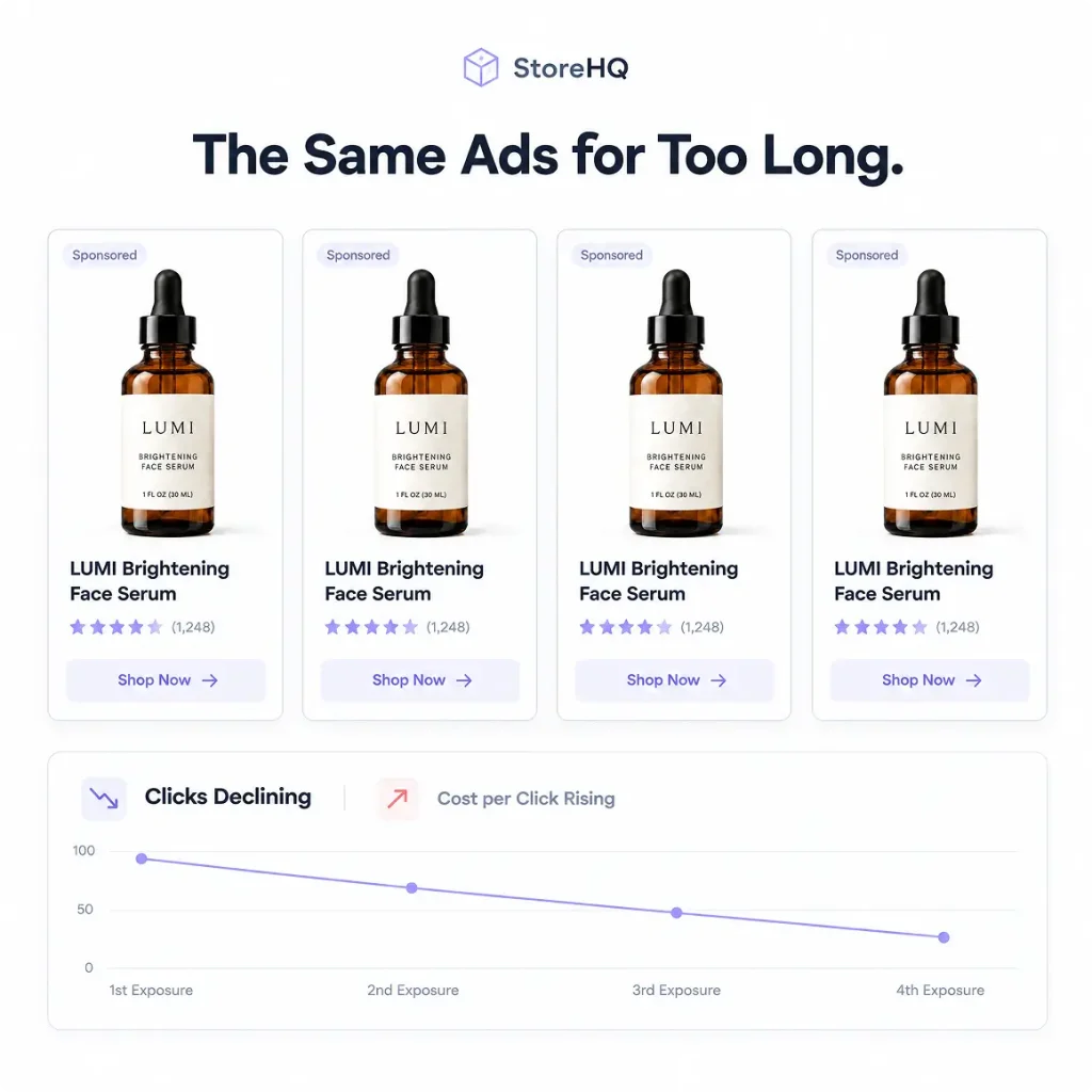The same ads for too long 